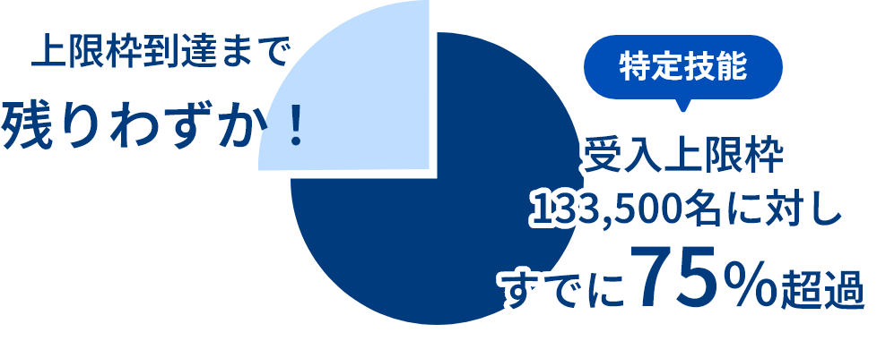 飲食料品製造業の画像